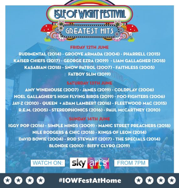 Créditos: @IsleOfWightFest
