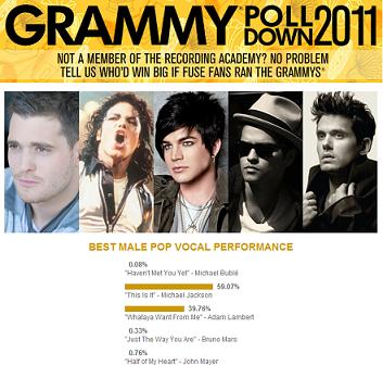 Fuse Poll
