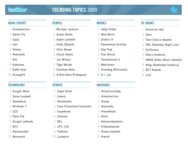 2009trends_large.png